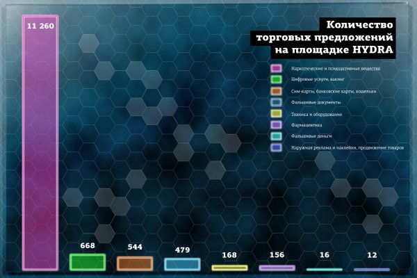 Украли аккаунт на кракене