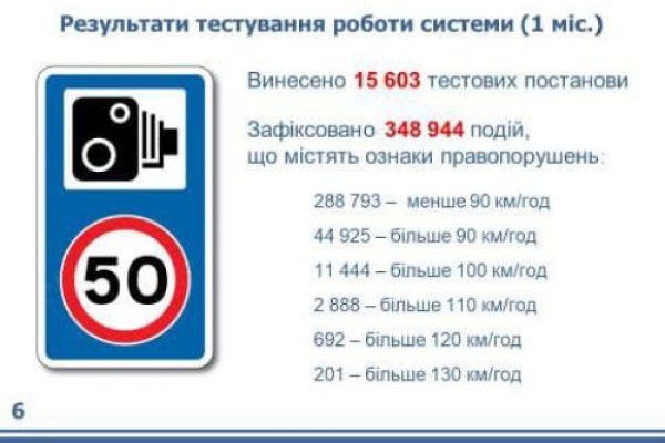 Как положить деньги на кракен
